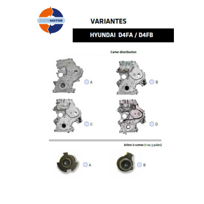 KIA 1.6 CRDI engine type D4FB - remanufactured bare diesel engine