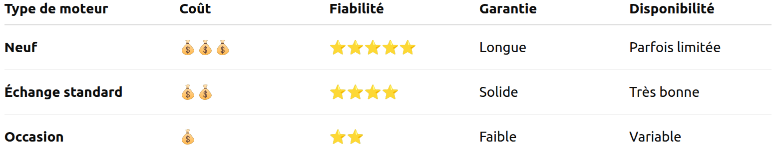 Tableau comparatif